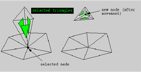 Split Node of Non-Manifold Vertex