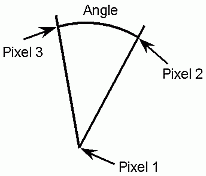 Pixel Sequence to Measure Angle