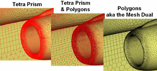 Mesh Dual for a Tetra-Prism Mesh