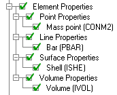 Element Properties Tree