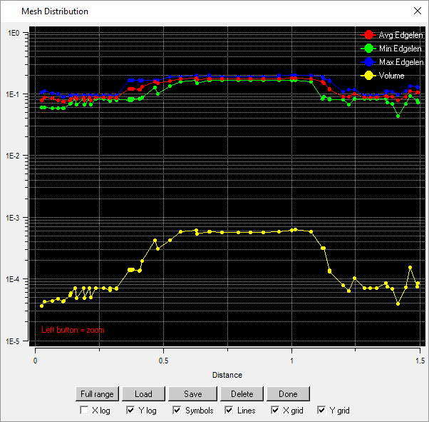 Mesh Distribution