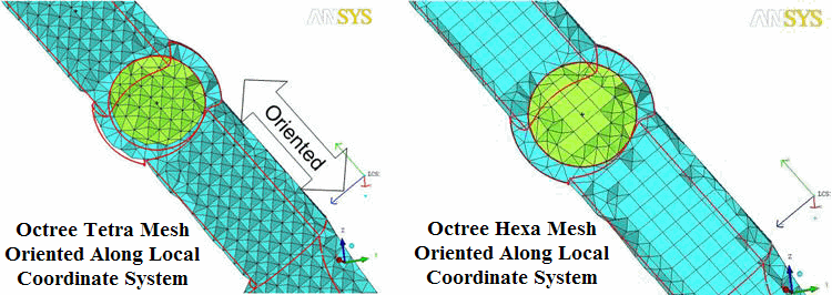 LCS Oriented Octree Tetra Mesh Converted to LCS Oriented Hexa Mesh