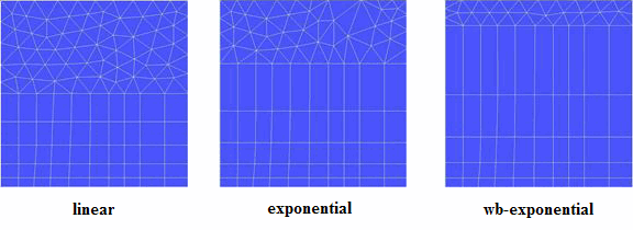 Prism Growth Law