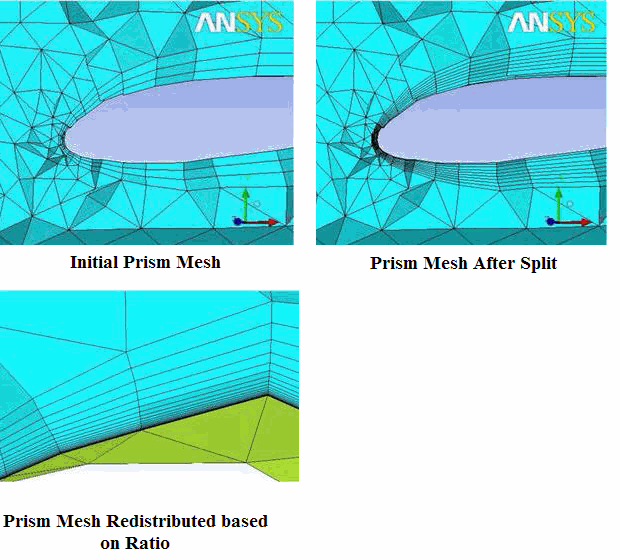 Prism Redistributed by Ratio