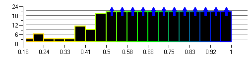 Mesh Quality Histogram