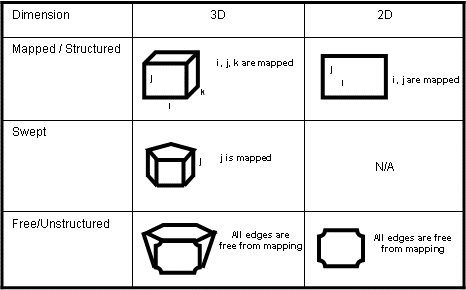 Hexa Block Types