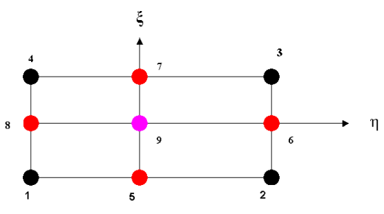 QUAD 9 Element