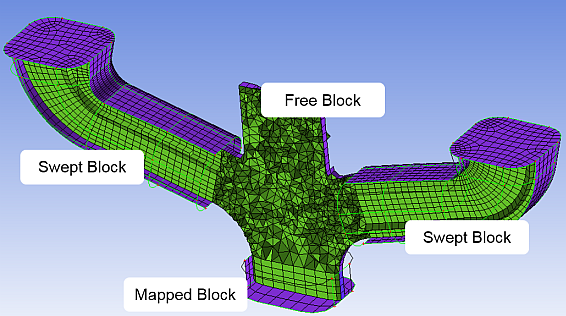 Mesh Generation within Block Types