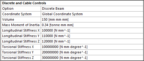 Discrete and Cable Controls when the Option is set to Discrete Beam