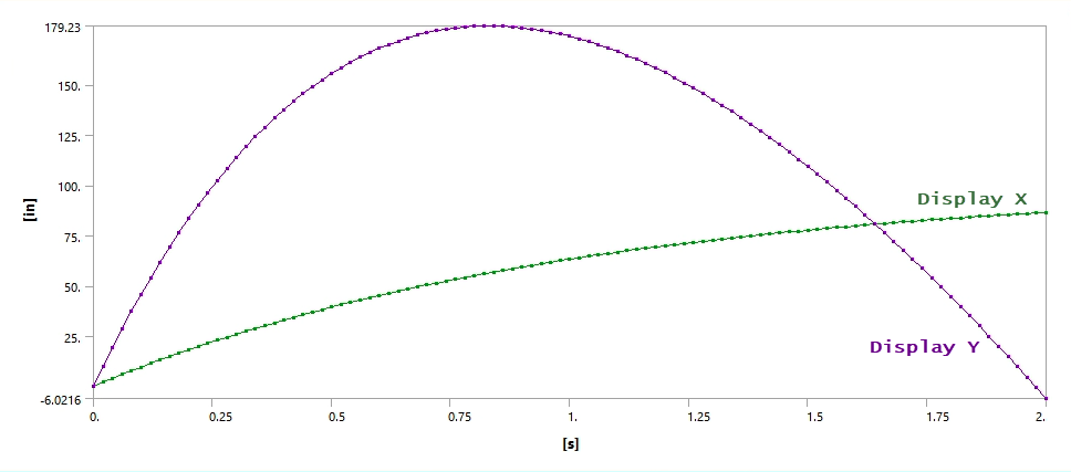 Displacement of Projectile Over Time