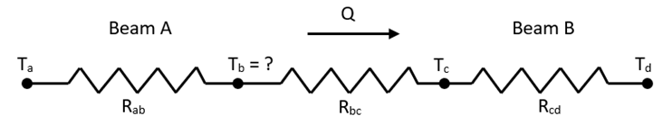 Heat Flow Model