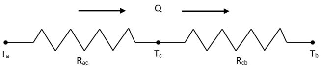 Heat Flow Model