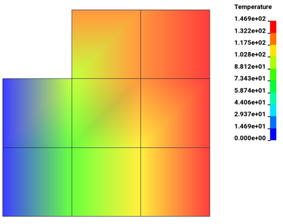 Fringe plot of model temperature, °C