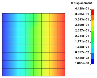 The fringe plot of x-displacement, t = 1.0 s