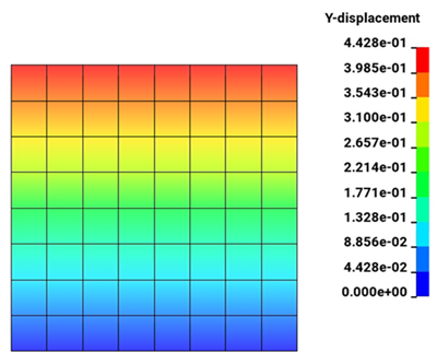 The fringe plot of y-displacement, t = 1.0 s