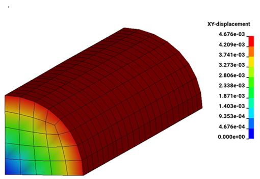 Fringe plot of xy-displacement at t = 0.1 s