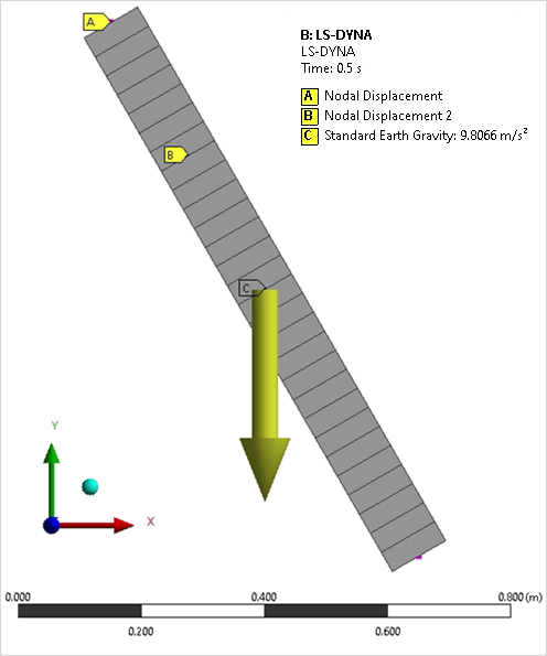 Workbench Model