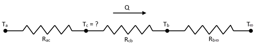 Heat Flow Schematic