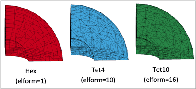 Hollow sphere models with hex, tet4 and tet10 element meshes