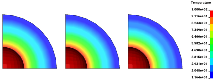 Fringe plot of temperature oC for each model