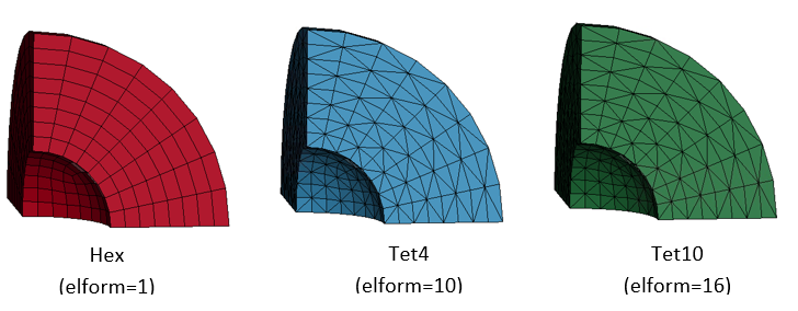 Hollow sphere models with hex, tet4 and tet10 element meshes