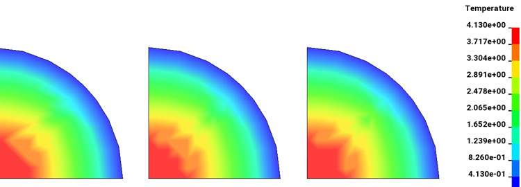 Fringe plot of temperature °C for each model