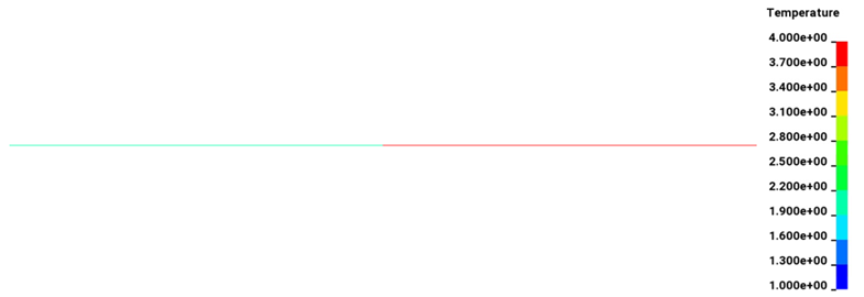 Fringe plot of temperature °C in the model