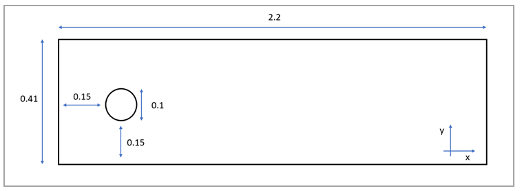 Problem Sketch: Domain geometry and main dimensions