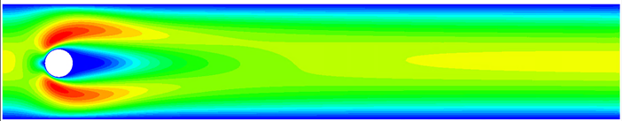 Fluid velocity contour