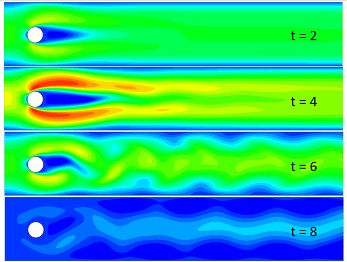 Fluid velocity contour (channel axial direction) for different times