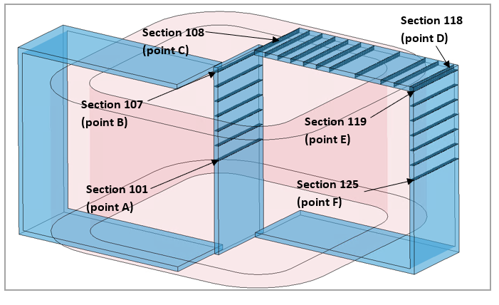 Sections at which magnetic field is extracted within the steel plates