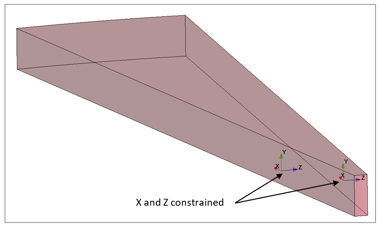 Secondary coordinate system location and constrained directions