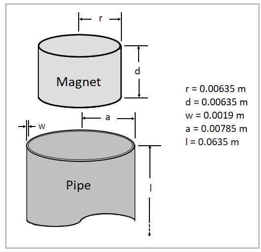 Problem sketch and dimensions