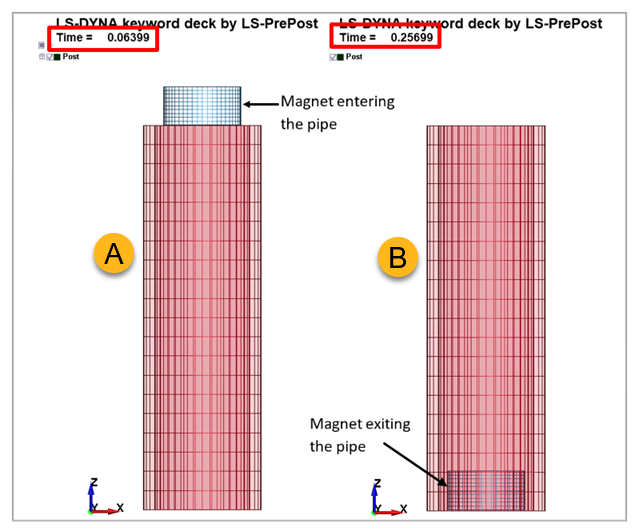 Time when the magnet is entering the copper pipe (A) and when exiting (B)