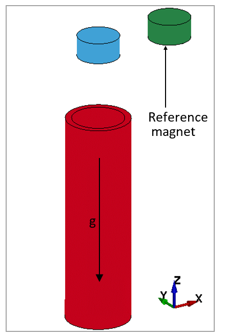 Problem setup and gravity direction. Green magnet is created for comparison