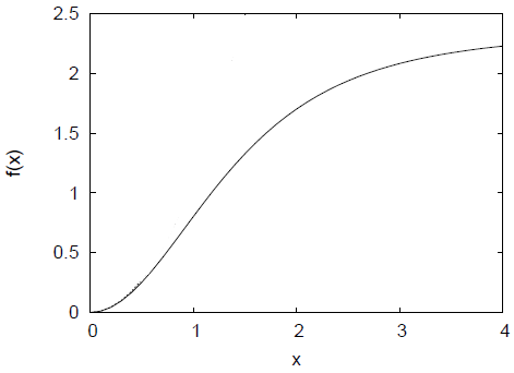 The scaling function f(x)