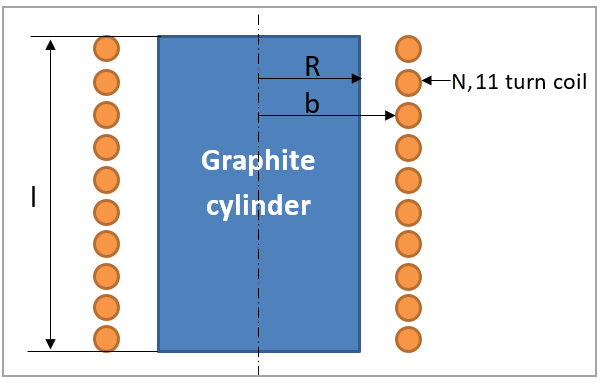 Problem sketch and dimensions