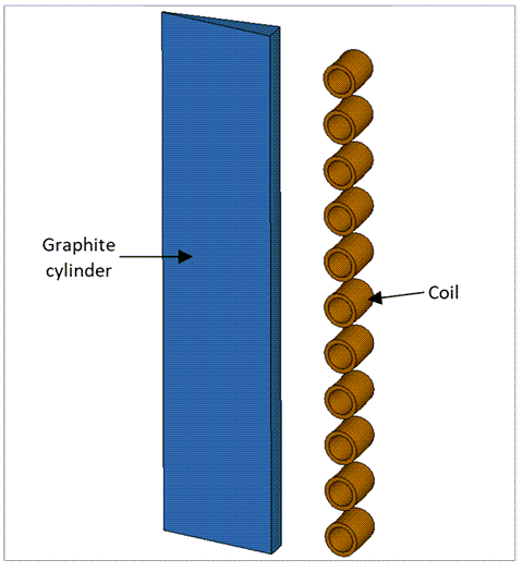 Problem setup: Only a portion of the model is used since it is symmetric.