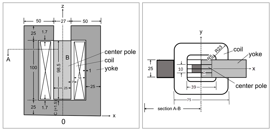 Problem sketch and dimensions (in mm)