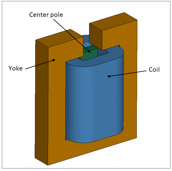 Problem setup