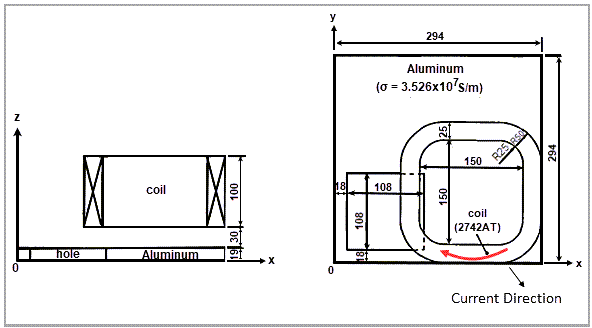 Problem Sketch