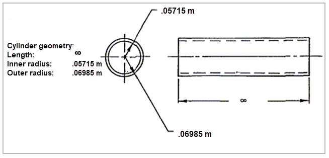 Problem sketch and dimensions