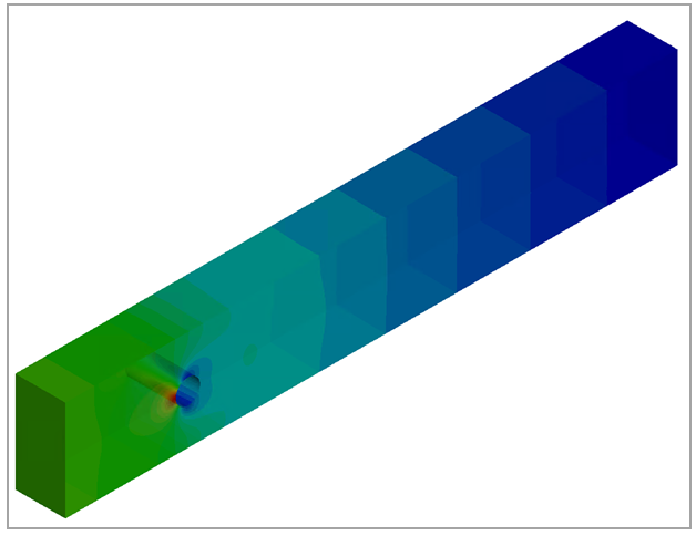 Fluid Pressure Contours