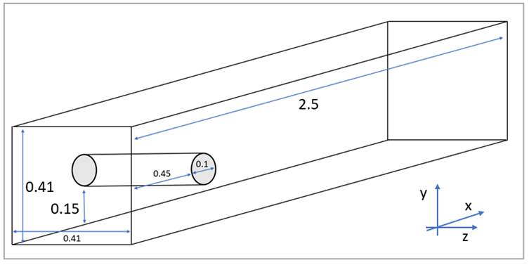 Problem Sketch: Domain Geometry and Main Dimensions