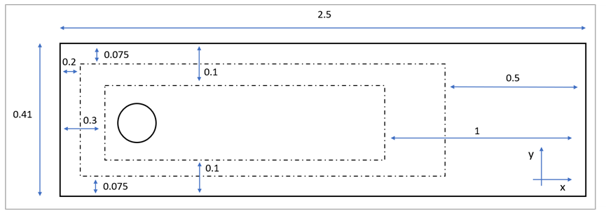 Meshing Boxes Layout for Mesh Refinement