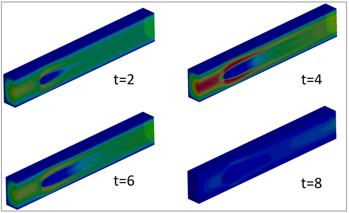 Fluid Velocity Contour (Channel Axial Direction) for Different Times