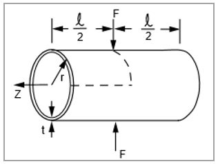 Problem Sketch: Pinched Cylinder