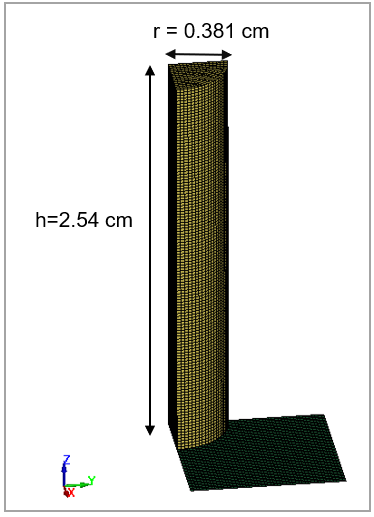 Problem Sketch: Schematic of the 3D Taylor cylinder (1/4)