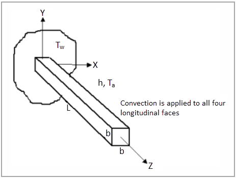 Schematic of the steel cooling spine