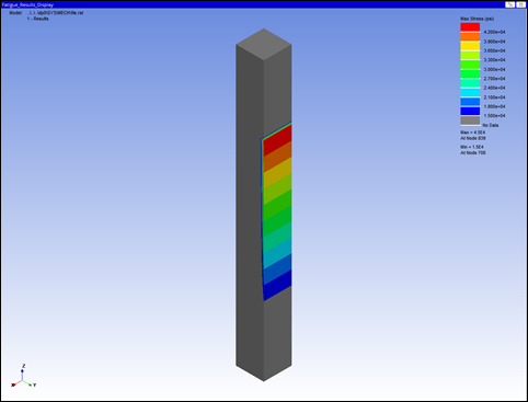 Hex mesh - DesignLife Standalone - Top Face Equivalent Alternating Stress